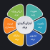 برندینگ چیست و چرا برای کسب‌وکار شما حیاتی است؟